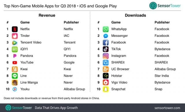 sklep play android app store ios porownanie 2018q3