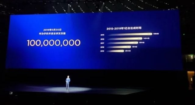 Huawei sprzedał 100 milionów urządzeń