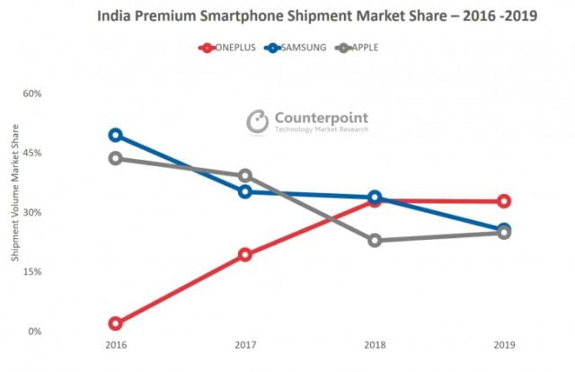 OnePlus Indie