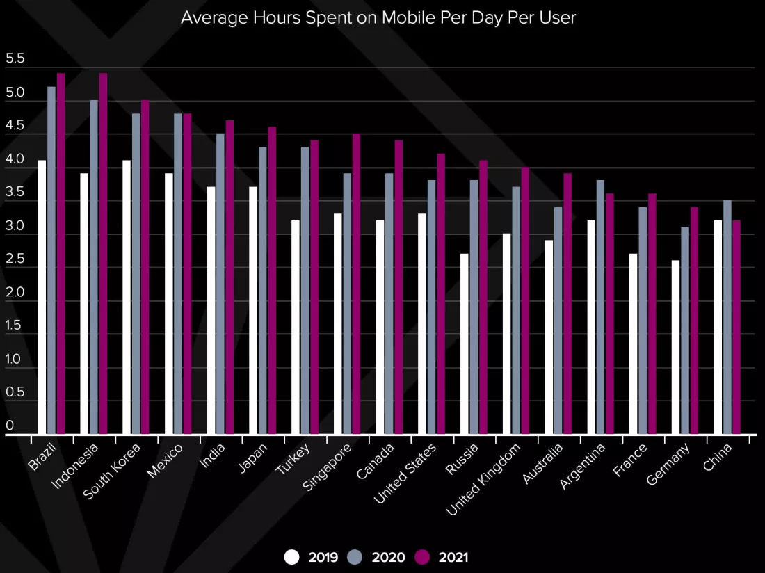 Ile czasu spędzamy ze smartfonami?